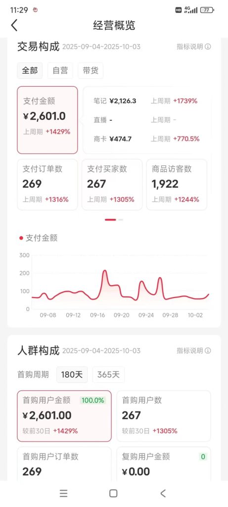 图片[11]-AI小红书SEO虚拟电商，单店月入5000+以上！-松创团队