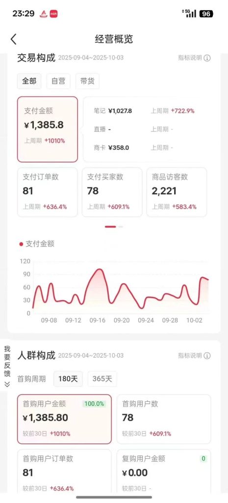 图片[12]-AI小红书SEO虚拟电商，单店月入5000+以上！-松创团队