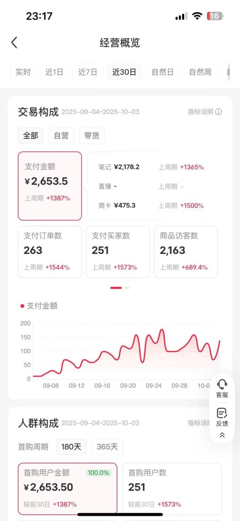 图片[14]-AI小红书SEO虚拟电商，单店月入5000+以上！-松创团队