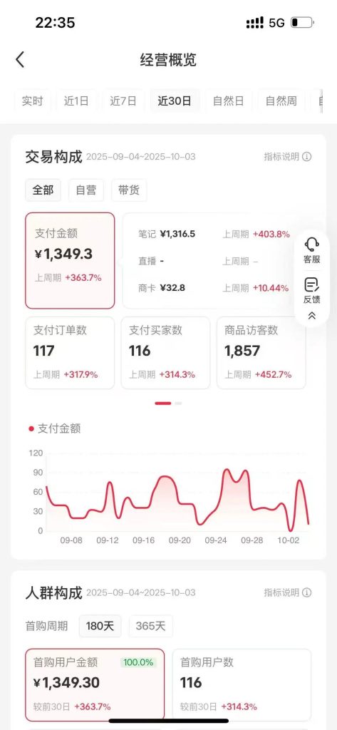 图片[15]-AI小红书SEO虚拟电商，单店月入5000+以上！-松创团队