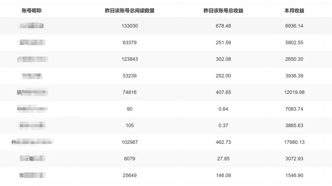 图片[3]-【松创】公众号托管计划-流量主分成计划，每天只需发布文章，单日稳定变现300+-松创团队