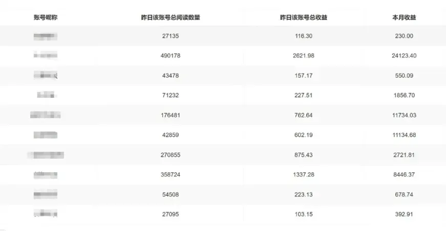 图片[4]-【松创】公众号托管计划-流量主分成计划，每天只需发布文章，单日稳定变现300+-松创团队