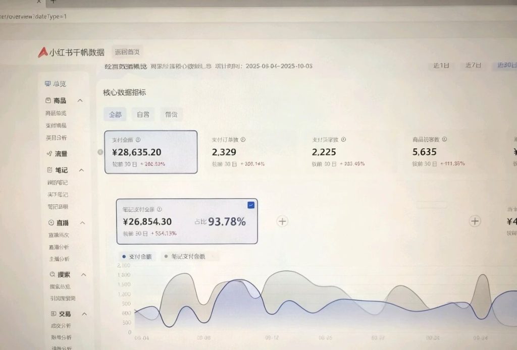 图片[6]-AI小红书SEO虚拟电商，单店月入5000+以上！-松创团队