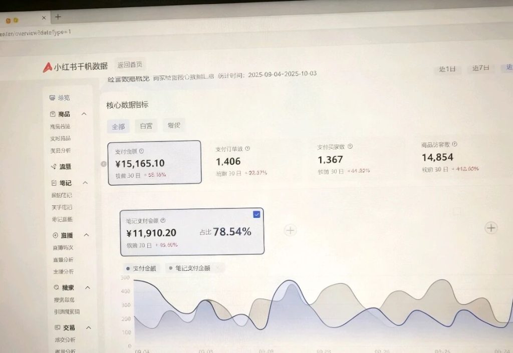 图片[7]-AI小红书SEO虚拟电商，单店月入5000+以上！-松创团队