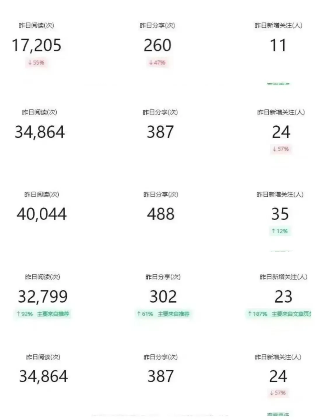 图片[11]-【松创】公众号托管计划-流量主分成计划，每天只需发布文章，单日稳定变现300+-松创团队